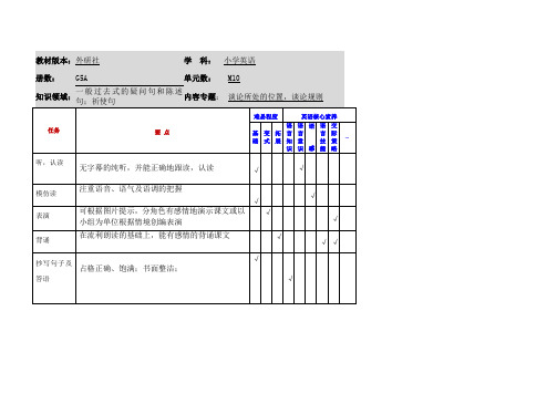 小学英语五年级上册第十模块《应用作业》