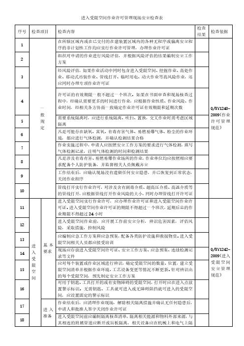 进入受限空间作业许可管理现场安全检查表