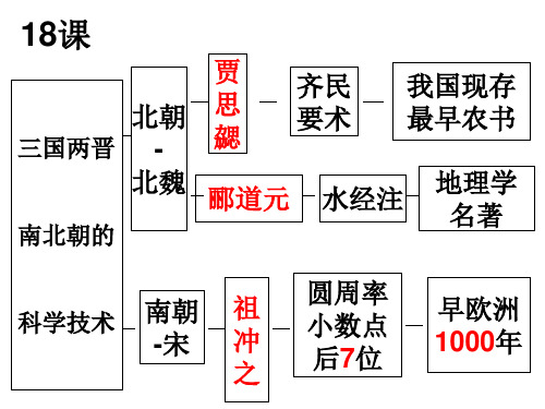 19三国两晋南北朝的文化艺术