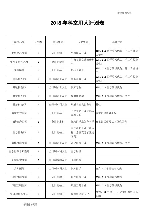 2018年科室用人计划表.doc