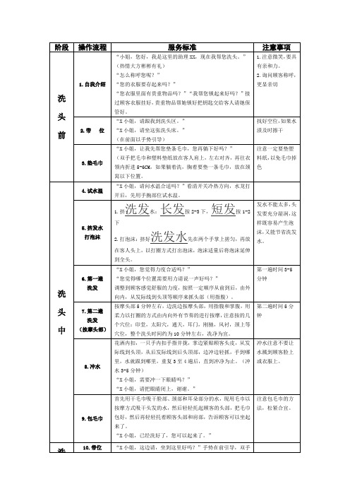 美发店洗头服务流程