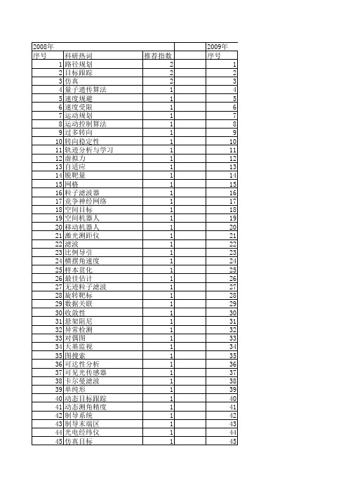 【系统仿真学报】_目标运动分析_期刊发文热词逐年推荐_20140724