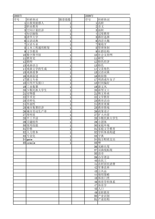 【国家社会科学基金】_文德教育_基金支持热词逐年推荐_【万方软件创新助手】_20140806