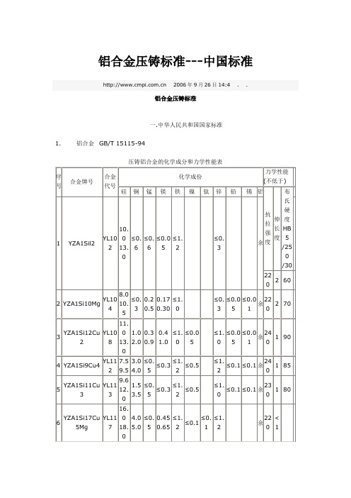 铝合金压铸中国标准