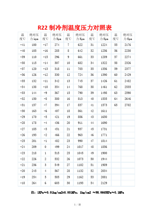 R22制冷剂温度压力对照表