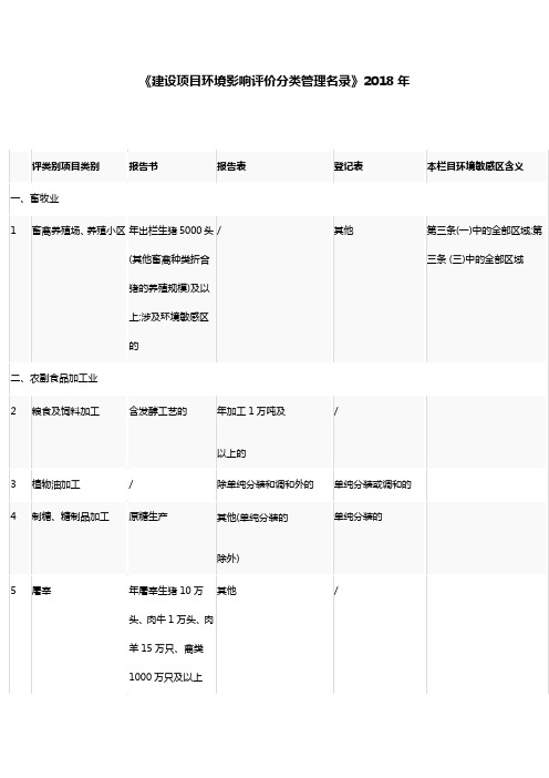 《建设项目环境影响评价分类管理名录》2018年现行版