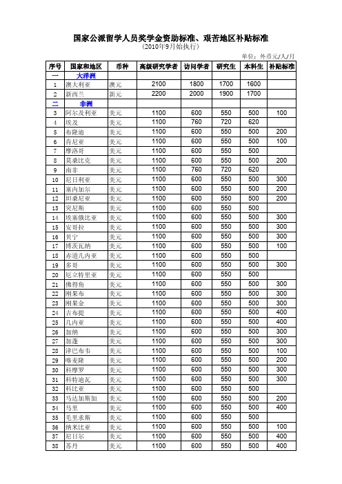 国家公派留学人员奖学金资助标准艰苦地区补贴标准a