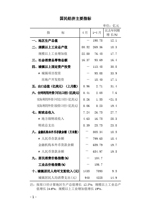 国民经济主要指标