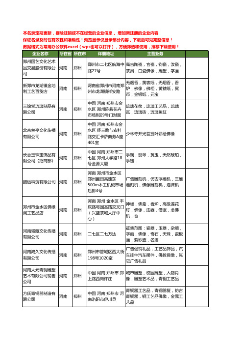 新版河南省郑州佛像工商企业公司商家名录名单联系方式大全11家