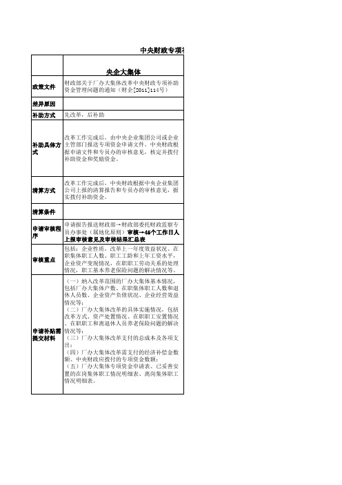 袁敬华：厂办大集体改革中央财政专项补助资金的申请与拨付