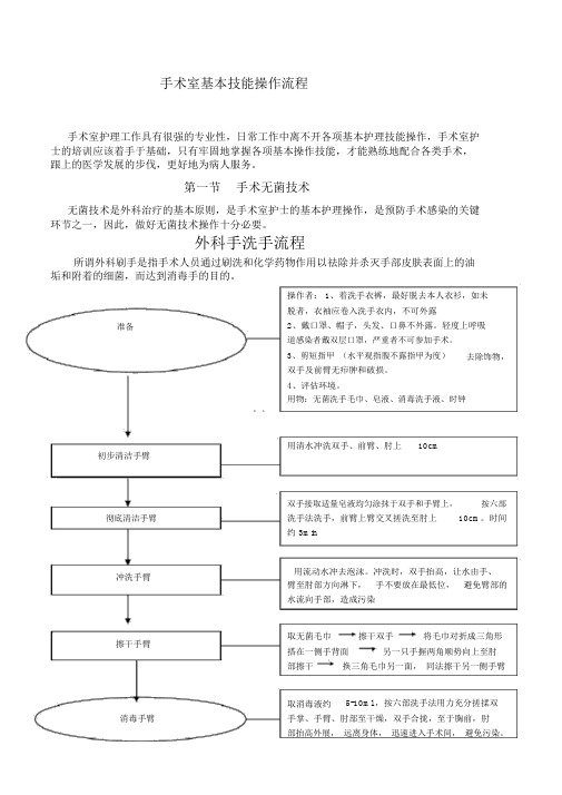 手术室基本技能操作流程