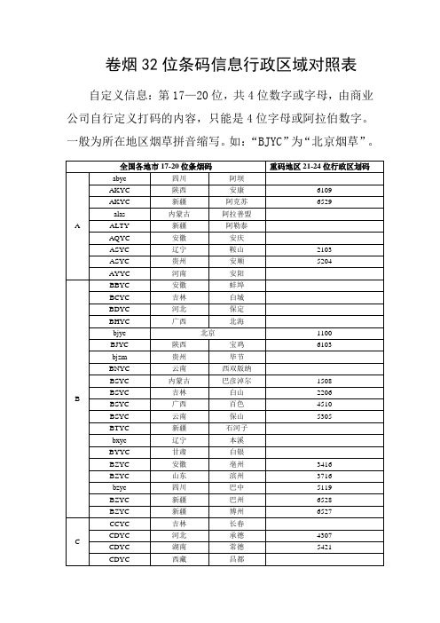 卷烟 位条码信息行政区域对照表 