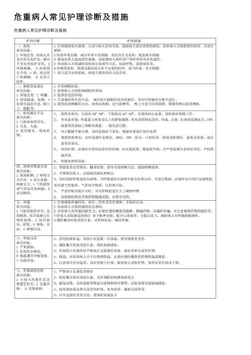 危重病人常见护理诊断及措施