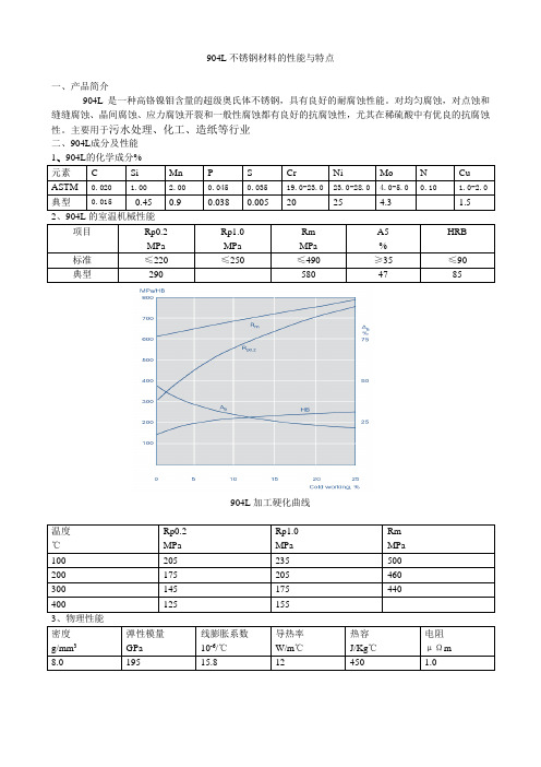 904L不锈钢材料的性能与特点