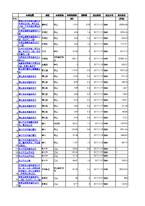 2017年成都市土地市场成交明细