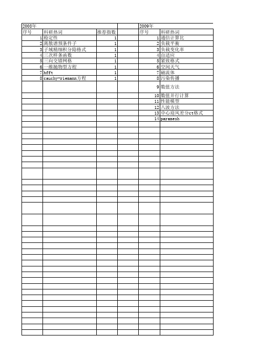 【计算机应用】_差分格式_期刊发文热词逐年推荐_20140724