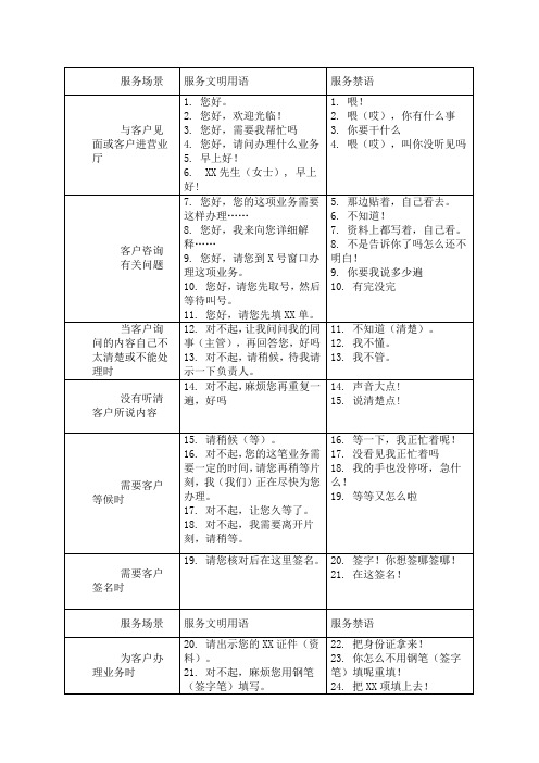 银行员工服务文明用语