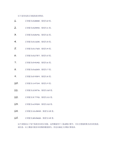 常见正切值角度对照表