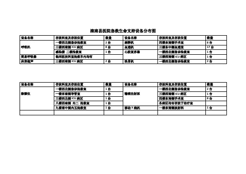 急救生命支持设备分布图文档 (8)