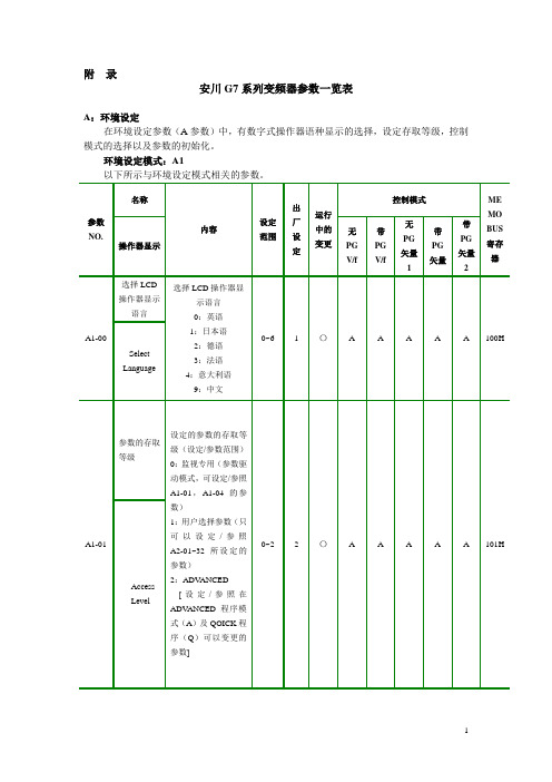 安川变频器参数