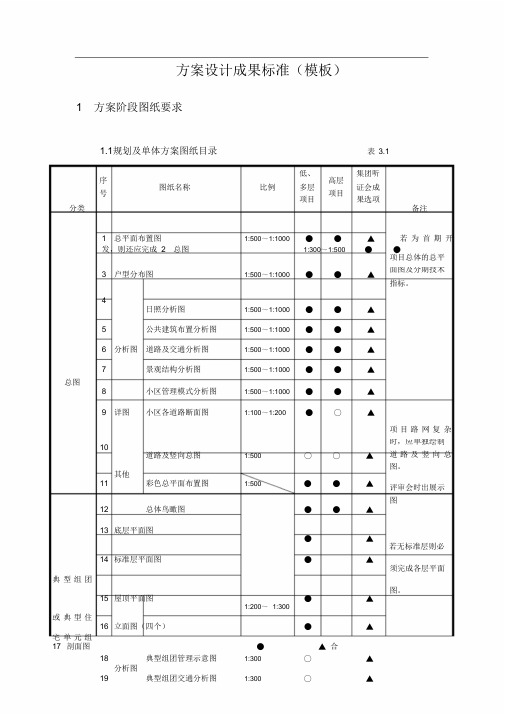 方案设计成果标准(模板)