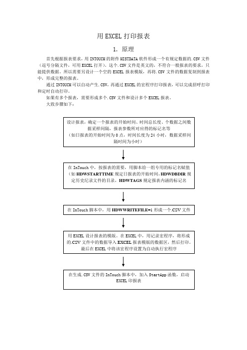 IntouchECEL报表制作并按日期另存EXCEL文件