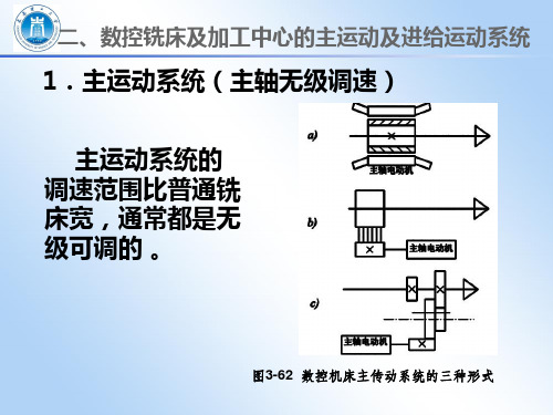 数控铣床及加工中心的主运动及进给运动系统 - 数控铣床及加工中心的主运动及进给运动系统