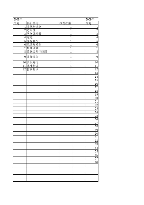 【小型微型计算机系统】_网络并行计算_期刊发文热词逐年推荐_20140724