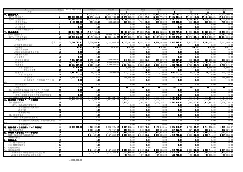 宾馆酒店单店经营利润表及各项费用预算