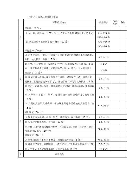 绿化员月服务标准考核评分表模版