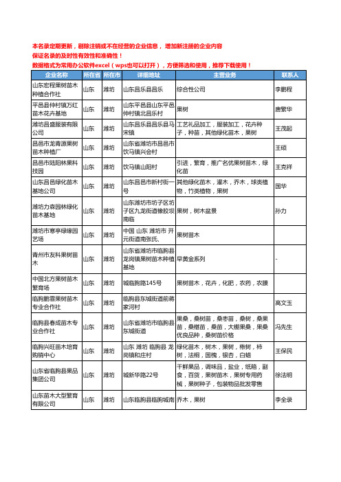 2020新版山东省潍坊果树苗木工商企业公司名录名单黄页大全43家