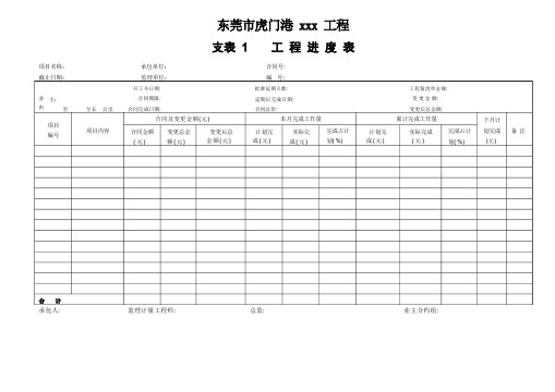 工程计量支付表格