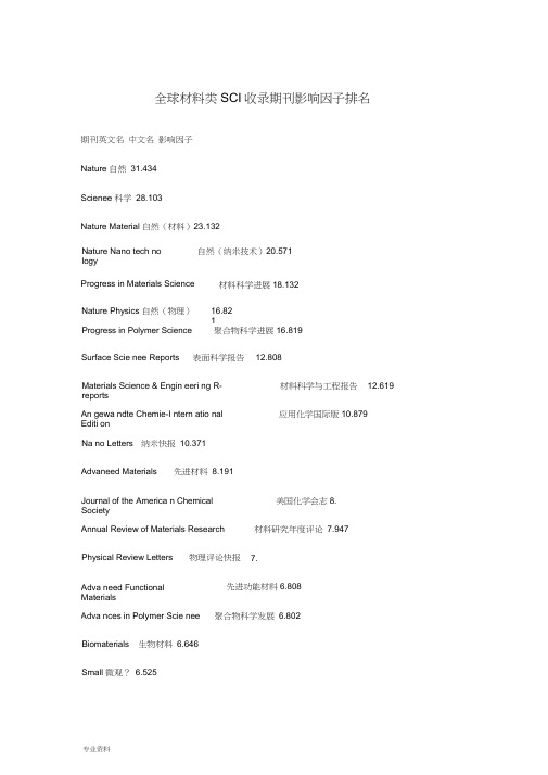 全球材料类SCI收录期刊影响因子排名-投稿必备