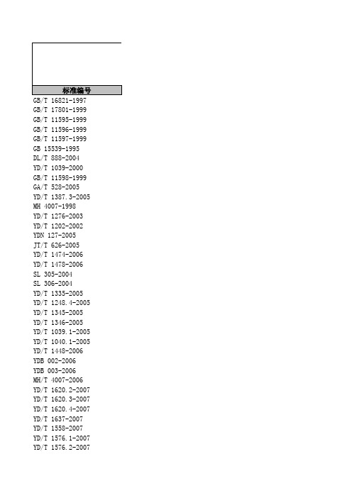 ICS国际标准分类目录