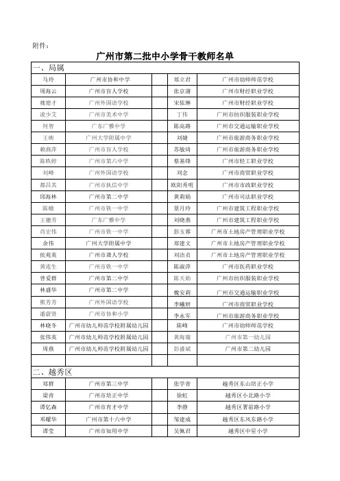 广州市第二批中小学骨干教师名单