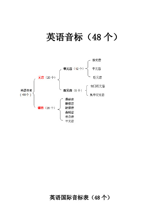 英语音标表(48个)-美英不同读法