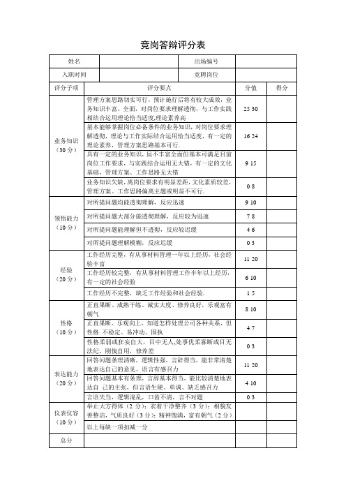 竞岗答辩评分表