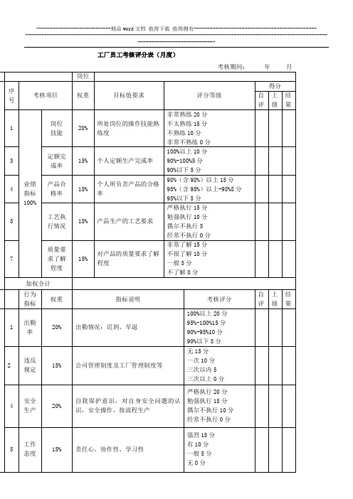 工厂员工考核评分表(月度)