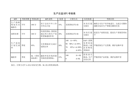 生产总监KPI考核表