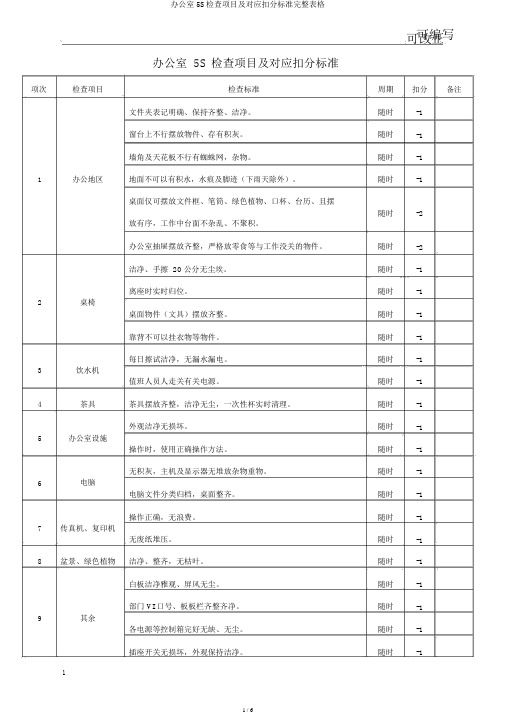 办公室5S检查项目及对应扣分标准完整表格