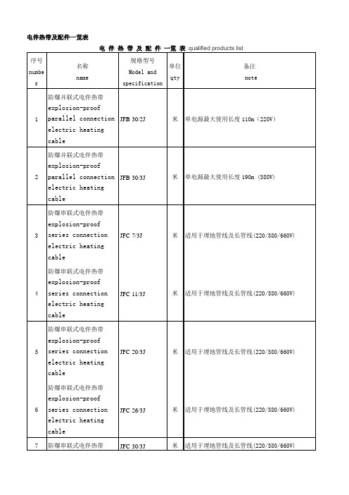 电伴热带及配件一览表