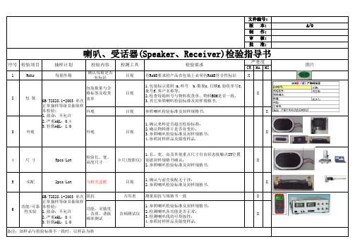 IQC来料检验作业指导书模板