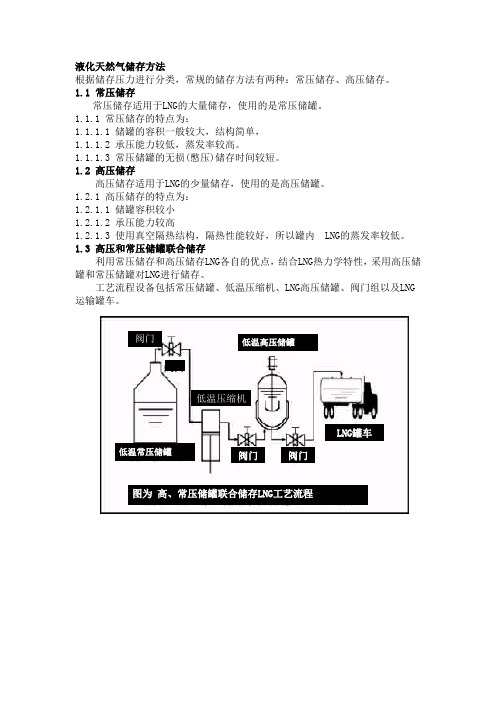 液化天然气储存方法