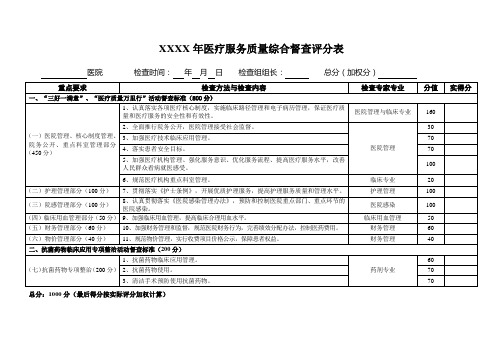 XXXX年医疗服务质量综合督查评分表