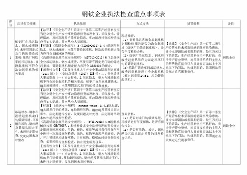 钢铁企业执法检查重点事项表2021