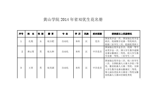 黄山学院2014年省双优生花名册