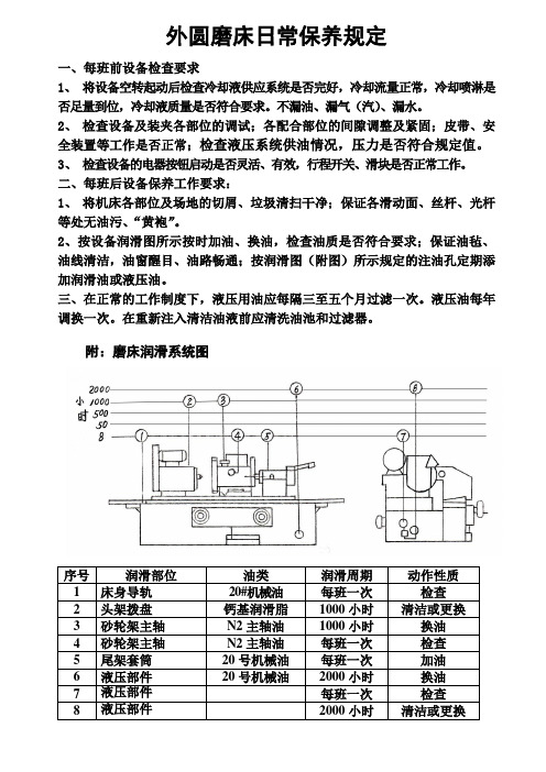 外圆磨床日常保养规定