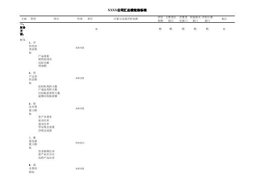 平衡计分卡式绩效考核模板(12个表格)