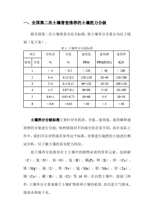 土壤肥力分级指标