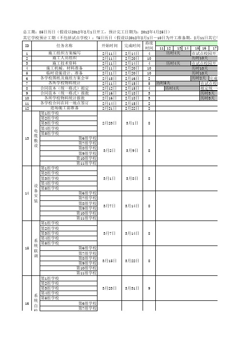 施工进度计划表